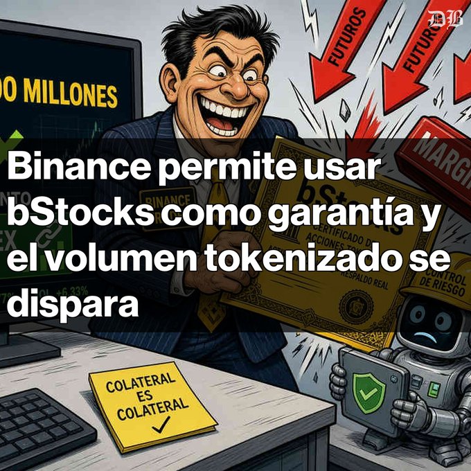 Cartoon of a Binance executive holding stock certificates with Spanish text 'Binance permite usar bStocks como garantía y el volumen tokenizado se dispara', showing 'COLATERAL ES COLATERAL' and 'FUTUROS' arrows.