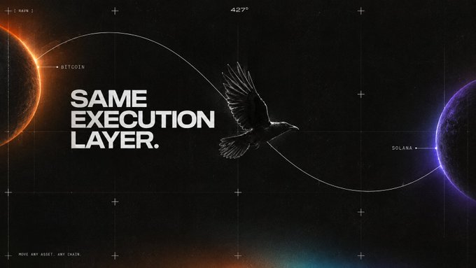 A promotional graphic with the text 'SAME EXECUTION LAYER,' featuring an image of a bird in flight between two planets labeled 'BITCOIN' and 'SOLANA,' with 'MOVE ANY ASSET. ANY CHAIN.' at the bottom and 'NWRK' in the corner.
