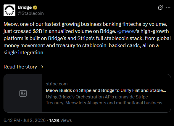 A tweet from @Stablecoin announces that Meow, a fast-growing business banking fintech, crossed $2B in annualized volume on Bridge, built on Bridge's and Stripe's stablecoin stack for unified fiat and stablecoin services. The post highlights stablecoins being used as core infrastructure for business banking, supporting AI agents and multinational business operations.