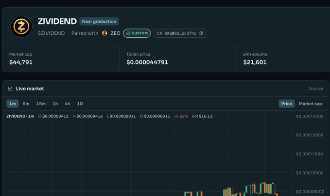A cryptocurrency trading screen displays data for the token $ZIVIDEND, showing a market cap of $44,791, token price of $0.000044791, and 24h volume of $21,601, with a live market price chart below.