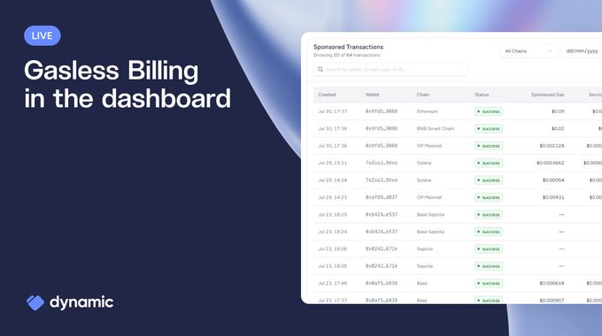A promotional graphic for Dynamic titled 'Gasless Billing in the dashboard,' showing a table of Sponsored Transactions across chains like Ethereum, BNB Smart Chain, OP Mainnet, Solana, and Base.