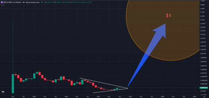 A candlestick chart for XRP/USD on Poloniex shows a downward price trend with a white triangle pattern, a large blue arrow pointing upward, and an orange circle marked '$1' at the top right.