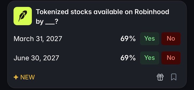A prediction market interface asking 'Tokenized stocks available on Robinhood by ___?' with Yes/No options showing 69% for both March 31, 2027 and June 30, 2027.