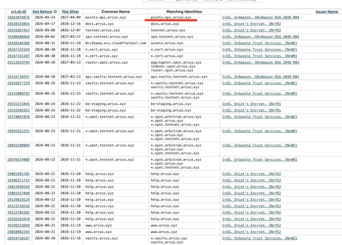 The image displays a table listing various certificate registrations with columns for certSAN ID, Not Before, Not After, Common Name, Matching Identities, and Issuer Name, featuring domain names like points-api.arcus.xyz, docs.arcus.xyz, and testnet.arcus.xyz issued by entities such as "DrS_OsAmazon" and "DrS_Distel's Encrypt." A row for "points-api.arcus.xyz" is highlighted in red, corresponding to the API registration mentioned in the caption.