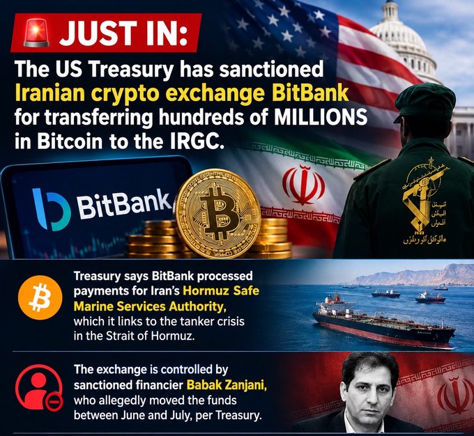 This breaking news graphic announces that the US Treasury has sanctioned Iranian crypto exchange BitBank for allegedly transferring hundreds of millions of dollars in Bitcoin to the IRGC, with Treasury stating that BitBank processed payments for Iran's Hormuz Safe Marine Services Authority (linked to the Strait of Hormuz tanker crisis), and noting that the exchange is controlled by sanctioned financier Babak Zanjani, who allegedly moved the funds between June and July.