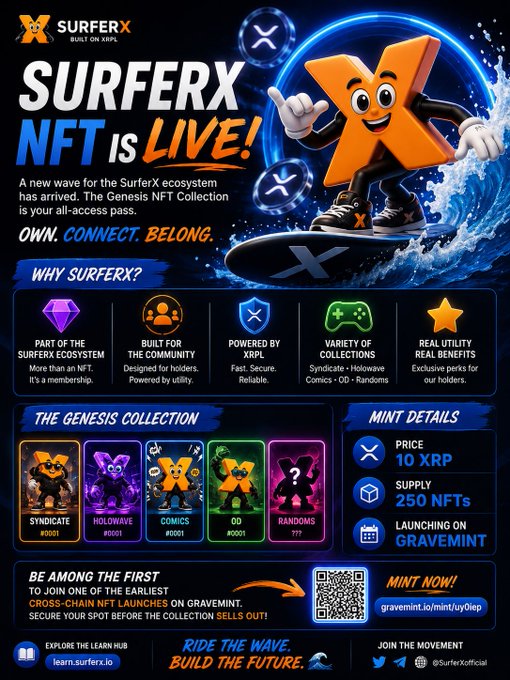 Promotional poster for the 'SURFERX NFT IS LIVE!' Genesis NFT Collection, featuring an orange X character surfing a wave. The ad highlights a launch on Gravemint with a price of 10 XRP, supply of 250 NFTs, and collections named Syndicate, Holowave, Comics, OD, and Randoms.
