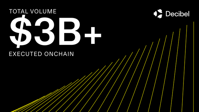 The image is a poster that illustrates the Decibel logo, which is situated at the bottom of the frame. The poster has a black background with yellow lines against it, and the words "Total Volume" are written in white above the lines. Below these words, there's another set of lines representing what fully onchain markets can look like based on Decibel's data.