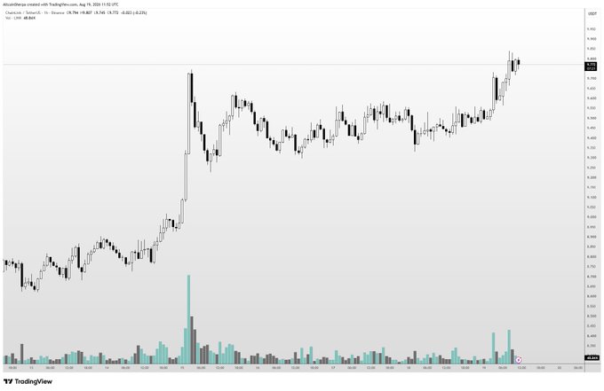 A TradingView candlestick chart for Chainlink ($LINK) shows price consolidation in the $28 range with an upward trend forming on the left side, accompanied by volume bars at the bottom, reflecting the poster's bullish position while awaiting a confirmed breakout.