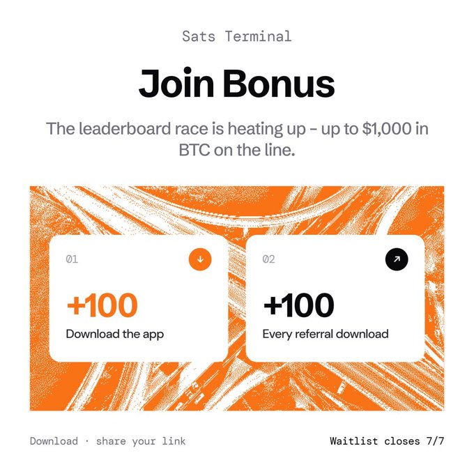 A Sats Terminal promotional graphic announces a "Join Bonus" with up to $1,000 in BTC on the line for a leaderboard race, showing two orange-accented panels: "01. +100 for downloading the app" and "02. +100 for every referral download," with a footer noting "Download · share your link" and "Waitlist closes 7/7," directly matching the post's last-minute bonus details.