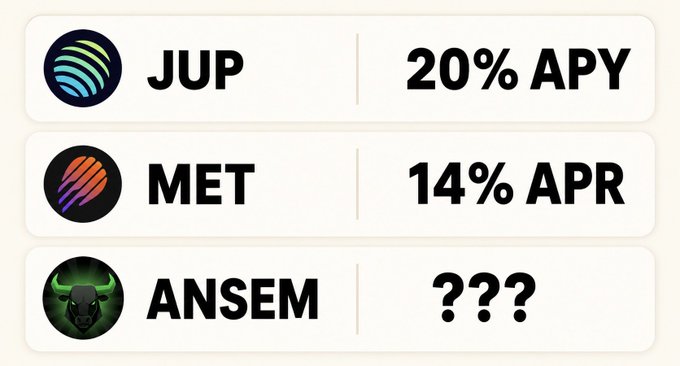 A graphic listing crypto tokens with their returns: JUP at 20% APY, MET at 14% APR, and ANSEM at ???.