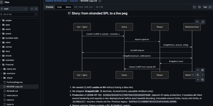 A GitHub file viewer for 'README copy.md' showing a sequence diagram titled 'Story: from stranded SPL to a live peg' that illustrates the flow of CLAWD between User/Agent, Solana, Relayer, and Robinhood Chain for bridging tokens.