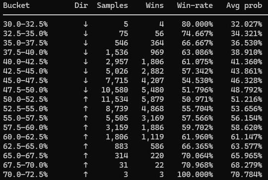 The image shows a table with various statistics, including the number of wins for each player in a bucket list. The table displays the names of players along with their respective win rates, providing insights into the performance of these athletes. The post appears to be discussing the importance of understanding the factors that contribute to a successful build-up and predictability when it comes to predicting the value of Bitcoin or other cryptocurrencies.