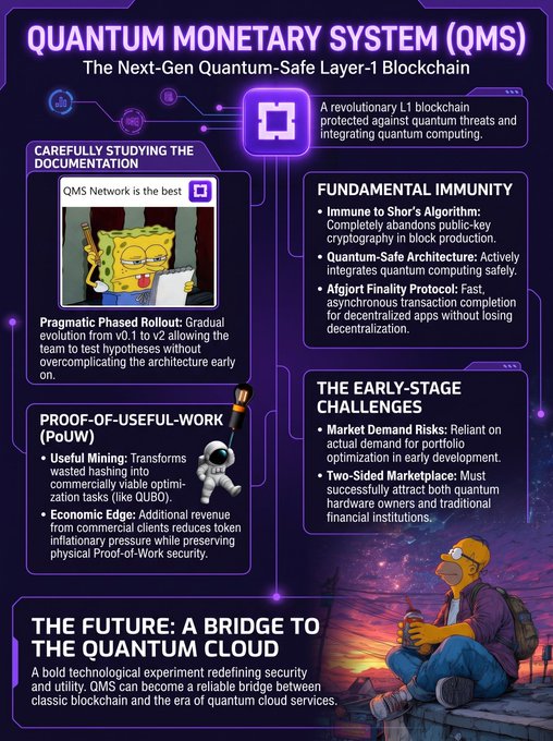 An infographic titled 'QUANTUM MONETARY SYSTEM (QMS): The Next-Gen Quantum-Safe Layer-1 Blockchain' detailing its features, early-stage challenges, and vision for a 'Quantum Cloud', featuring SpongeBob and Homer Simpson illustrations.