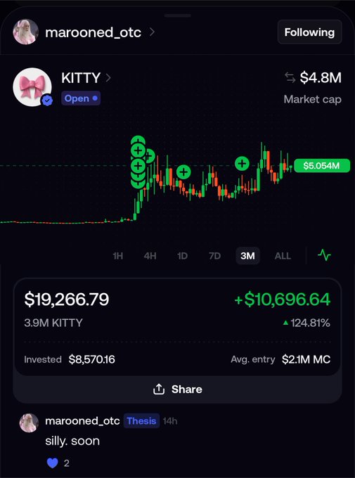 A screenshot of a Robinhood-style trading portfolio showing a position in KITTY token with $19,266.79 current value (+$10,696.64, +124.81%) on a $4.8M market cap, with the chart displaying multiple green buy markers indicating accumulation phases, posted by user "marooned_otc" with the caption "silly. soon" in response to "observing accumulation $kitty."