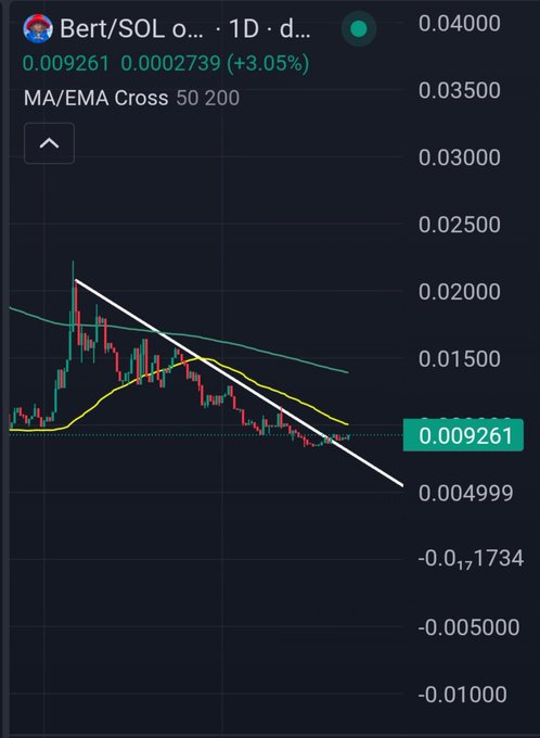 The image shows a TradingView daily candlestick chart of Bert/SOL (BERO/SOL) at 0.009261, up +3.05%, with a descending trendline and 50/200 EMA cross indicator posted by @trader1sz, suggesting bearish momentum in the pair.