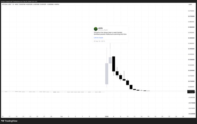 A TradingView chart of FRAKTION/USD showing a sharp decline, with a 'Fraktion has been created' notification overlay.