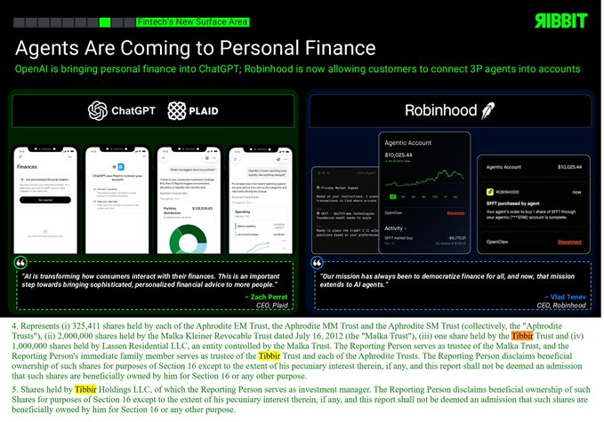 The image shows a screenshot of an article titled "Agents Are Coming to Personal Finance" that was posted on the Rizibot website, which also contains information about accountants. The main content includes details such as "MEYER MALKA HAFEN IS BIRTHDAY IN LOCKBOX", suggesting that the image is related to a product or service for accountants. 

In addition to this primary information, there are descriptions of the Rizibot robot in two different sections, one about it being an "AMBERLAND" and another talking about its purpose as a "FINTECH". The presence of these terms implies that the image may be showcasing a product or service related to financial technology.
