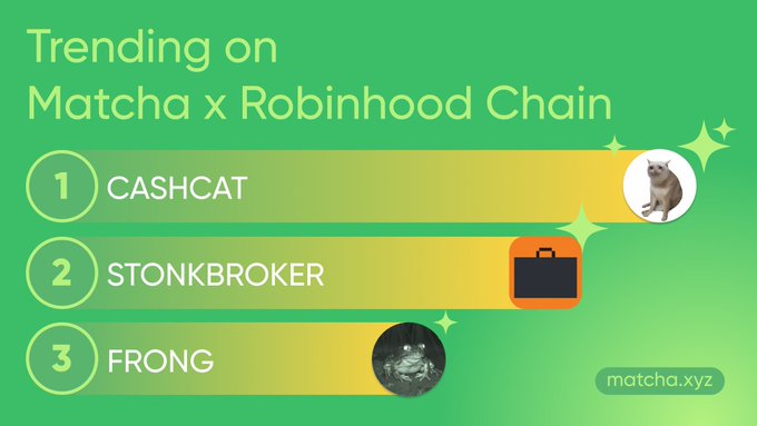 A green promotional graphic lists the top three trending tokens on Matcha x Robinhood Chain: **1. $CASHCAT**, **2. $STONKBROKER**, and **3. $FRONG**, with **matcha.xyz** shown at the bottom. It visualizes the post’s “top trending @RobinhoodCrypto tokens this week” update.
