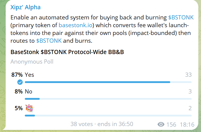 A Telegram poll titled "BaseStonk $BSTONK Protocol-Wide BB&B" shows overwhelming support for a buyback-and-burn mechanism, with 87% Yes (33 votes) versus 8% No (3 votes) and 5% with party emoji (2 votes) out of 38 total votes, confirming community backing for the proposed burn flywheel.