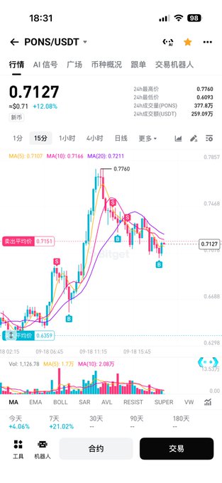 A trading app screenshot showing a PONS/USDT candlestick chart with a current price of 0.7127 (+12.68%), with Chinese text for navigation tabs.