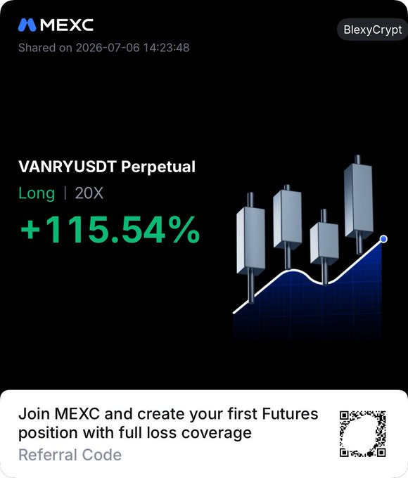 The image shows a MEXC Futures trade notification shared by user "BlexyCrypt," displaying a Long 20X position on VANRYUSDT Perpetual with a +115.54% gain, accompanied by a referral code CTA. This aligns with the post's claim of securing quick profits, though the "115.54%" in the screenshot reflects the unrealized position gain at the moment of sharing rather than the user's actual realized profit.