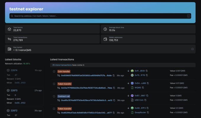 A "testnet explorer" dashboard displaying QMS network statistics including 22,870 total blocks, 276,789 total transactions, 138,753 wallet addresses, and an average block time of 10.0s, with the latest blocks, transactions, and contract calls listed below—directly supporting the post's claims of 272K+ transactions, 137K+ addresses, 22K+ blocks, and 10.5s block time for the QMS Testnet two days post-launch.