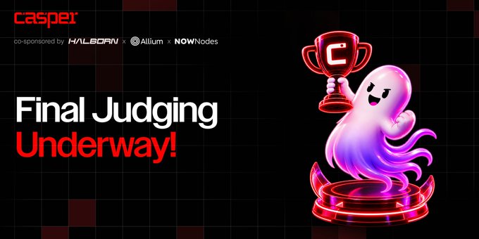A promotional graphic for Casper Network announces "Final Judging Underway!" featuring a smiling pink ghost mascot holding a red trophy on a neon-lit pedestal, with co-sponsors Halborn, Allium, and NOWNodes displayed at the top. The image visually reinforces the post's message about 175 finalists undergoing an in-depth evaluation process in their largest buildathon yet.