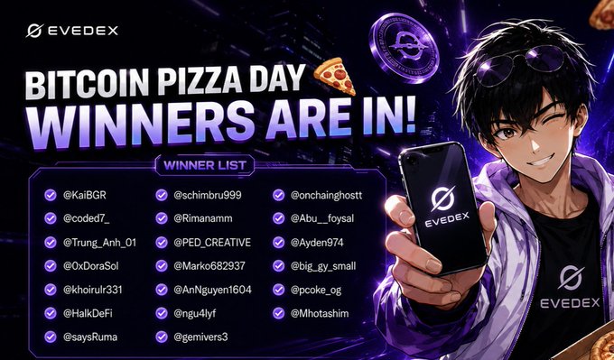 The image features a man holding up his phone, which displays an advertisement related to Bitcoin Pizza Day. The text on the screen reads "Bitcoin Pizza Day winners are IN!" along with various social media handles such as @evedex, #bitcoinpizzaday, and others. The man is wearing a black shirt and sunglasses, adding a cool vibe to the scene.