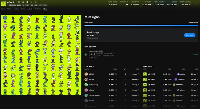A screenshot of the Ughs NFT marketplace shows a collection called "Mint ughs" with a minting progress bar at 4,444/4,444, displaying live ETH sales transactions including purchases by users like "0G2ZH" and "TimLight" at prices around 0.081 ETH. The image illustrates the post's criticism of NFT projects, highlighting how easily funds can be extracted from such ventures, as evidenced by the 17.30 ETH (17.3K USD) total volume and over 3.18K Ughs already minted.