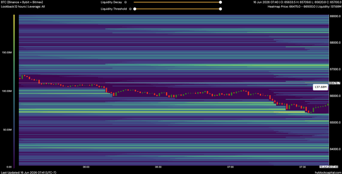 The image features a colorful chart with different shades of blue, green, purple, and orange lines. The vertical axis of the chart displays various values such as "1 000", "12000", "2 000 $", "3 000 $", and others. The horizontal axis represents different levels or targets. A notable target in this chart is Bitcoin, which has a value of 13,500 US dollars (or 1.45€). The rest of the elements on the chart are colored to represent different levels of Bitcoin. The title at the top reads "Investing tips", and below it there is a caption with further information.