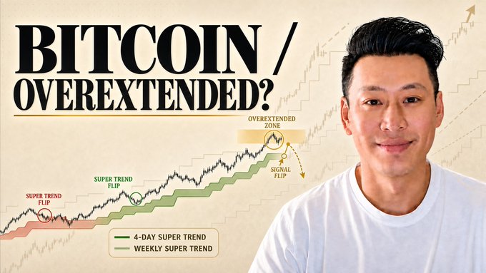 A YouTuber stands beside a Bitcoin price chart titled "BITCOIN / OVEREXTENDED?" which shows the 4-day and weekly Super Trend indicators flipping bullish into an "Overextended Zone" with a pending "Signal Flip." The visual illustrates his post's caution that despite both bot signals turning bullish, Bitcoin's price has run too far and he's waiting for a correction before adding more BTC.