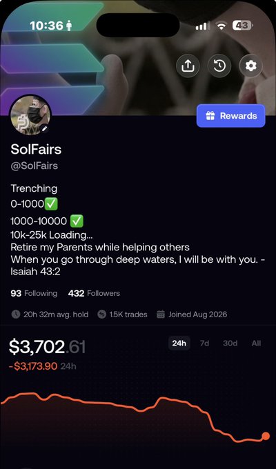 A mobile screenshot of a financial trading profile for 'SolFairs' showing a portfolio value of $3,702.61 and a 24h loss of -$3,173.90, with text including 'Retire my Parents while helping others' and 'Isaiah 43:2'.