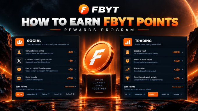 A promotional graphic for the FBYT Rewards Program titled 'HOW TO EARN FBYT POINTS', detailing point-earning activities across categories such as Social and Trading.
