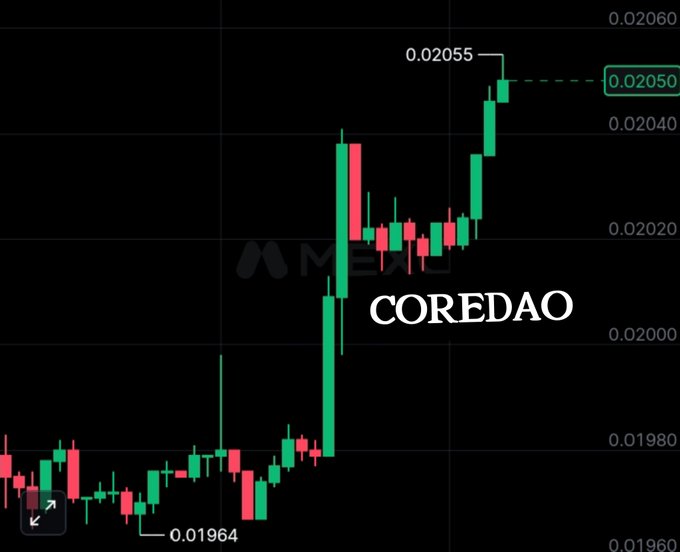 A cryptocurrency trading chart for COREDAO showing a price increase, with green and red candlesticks reaching up to $0.02055 from a low of $0.01964.