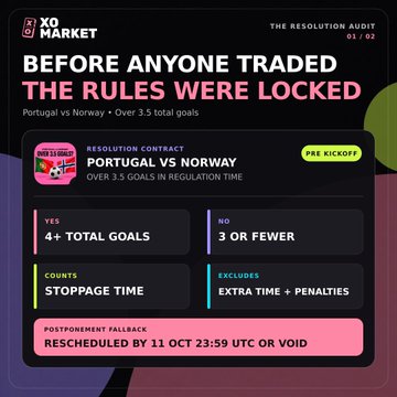 The image is an XO Market Resolution Audit (01/02) showing the locked betting rules for "Portugal vs Norway" with over 3.5 total goals. Key conditions include 4+ regulation goals = Yes, 3 or fewer = No, stoppage time counted, extra time and penalties excluded, and a postponement fallback of rescheduled by 11 OCT 23:59 UTC or void, illustrating the pre-defined resolution criteria referenced in the post about AI settling markets fairly based on locked rules.
