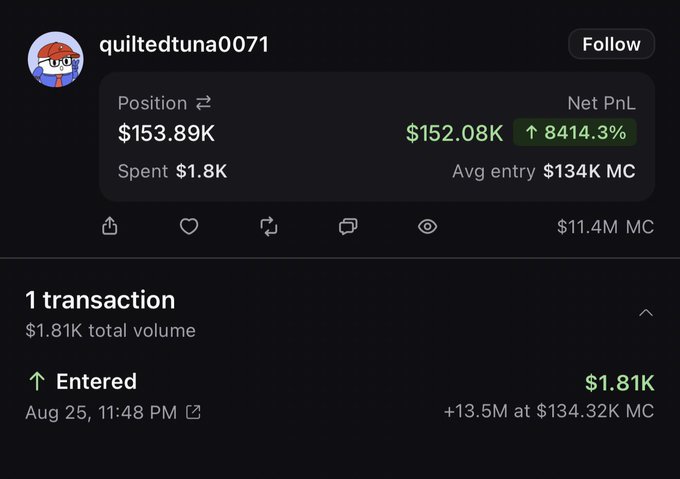 A trading profile screenshot shows user "quiltedtuna0071" turned $1.8K into $153.89K, netting $152.08K (8414.3% gain) on the $Pistacio token by buying +13.5M tokens at $134.32K MC on Aug 25 at 11:48 PM, exemplifying the lucrative PumpFun trade highlighted in the post.