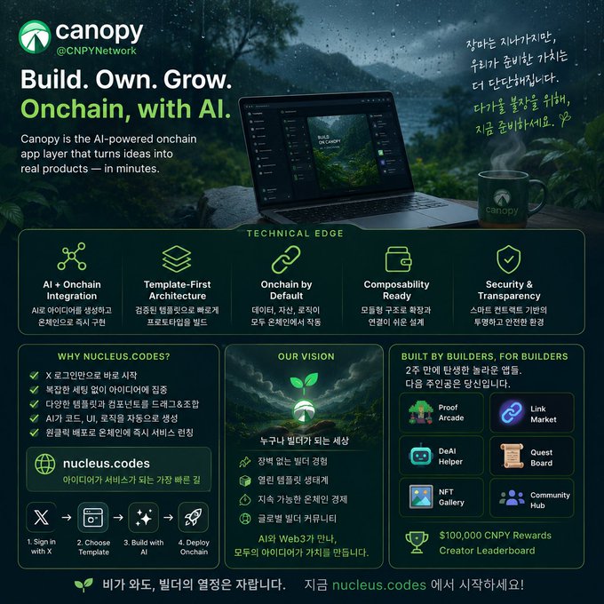 Canopy (@CNPYNetwork) promotional poster titled 'Build. Own. Grow. Onchain, with AI.' showcasing their AI-powered onchain app builder platform with features like AI integration, template architecture, and a $100,000 CNPY Rewards Creator Leaderboard.
