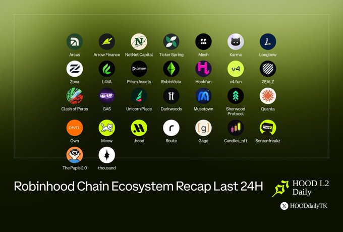 An infographic titled 'Robinhood Chain Ecosystem Recap Last 24H' by HOOD L2 Daily, displaying logos of various projects including Arcus, Arrow Finance, NetNet Capital, Ticker Spring, Mesh, Karma, LongBow, Zona, LAVAI, Prism Assets, RobinVista, Hookfun, v4.fun, ZEALZ, Clash of Perps, GAS, Unicorn Place, Darkwoods, Musetown, Sherwood Protocol, Quinta, Own, Meow, hood, Route, Gage, Candies.nft, Screenfreakz, The Papis 2.0, and thousand.