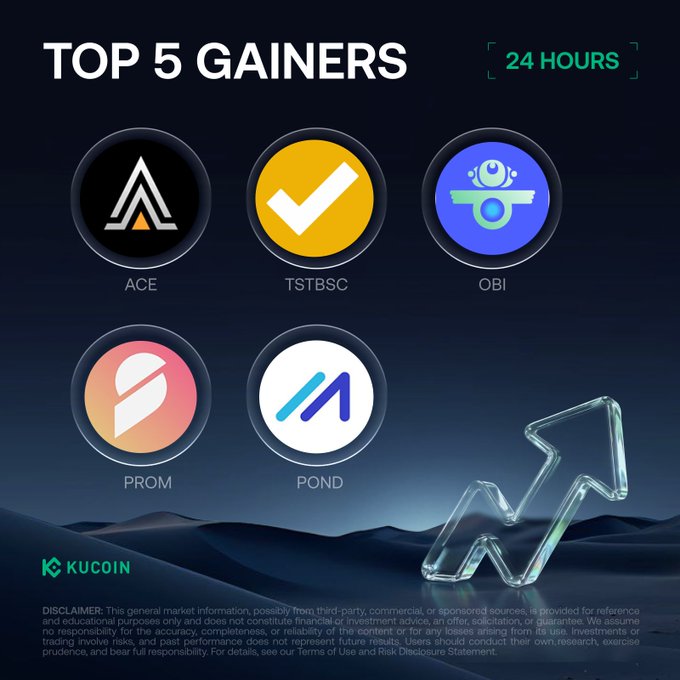 The image is a KuCoin promotional graphic titled "TOP 5 GAINERS - 24 HOURS," displaying the logos and tickers of the five top-performing cryptocurrencies: ACE, TSTBSC, OBI, PROM, and POND, which correspond directly to the listed coins in the post showing their significant 24-hour price increases ranging from +41.92% to +78.94%.