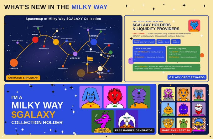 An infographic titled "WHAT'S NEW IN THE MILKY WAY" detailing the "Spacemap of Milky Way $GALAXY Collection," featuring "GALAXY HOLDERS & LIQUIDITY PROVIDERS," and "GALAXY ORBIT REWARDS," with dates like "Sept 23" and "Sept 25."