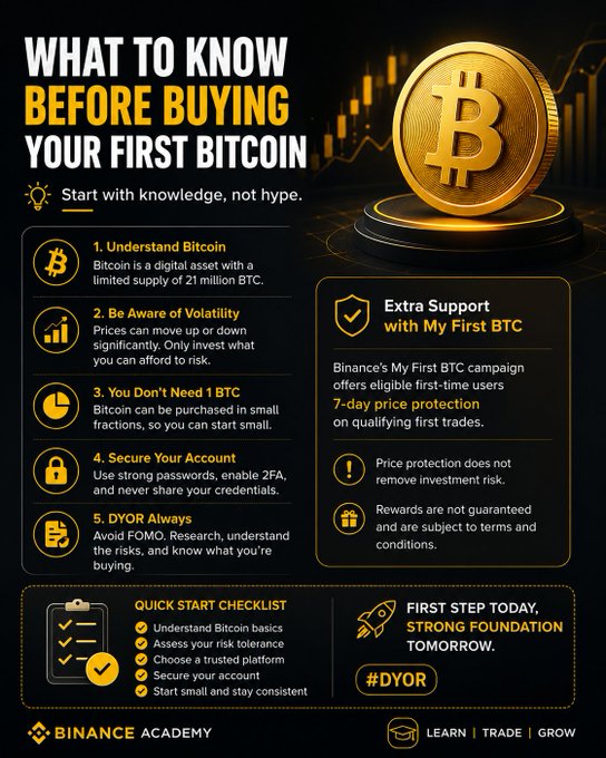 A Binance Academy infographic titled "What to Know Before Buying Your First Bitcoin" outlines five key tips—understanding Bitcoin's 21 million supply cap, price volatility, purchasing in fractions, securing accounts, and avoiding FOMO—alongside a "Quick Start Checklist" and a 7-day price protection offer through Binance's "My First BTC" campaign, reinforcing the post's emphasis on education over hype.
