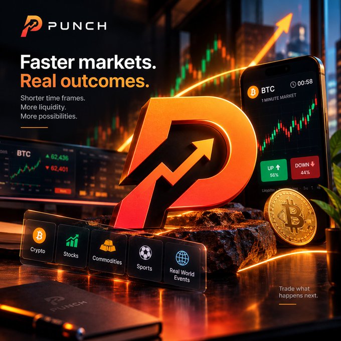 **Caption:** A promotional graphic for "Punch" featuring its orange logo, headlines "Faster markets. Real outcomes." with taglines "Shorter time frames. More liquidity. More possibilities," alongside a smartphone displaying a "BTC 1 MINUTE MARKET" with a 56% UP / 44% DOWN prediction and category tiles for Crypto, Stocks, Commodities, Sports, and Real World Events.

**Relation to the post:** The image visually embodies the post's thesis by showcasing Punch's ultra-short prediction windows (e.g., 1-minute BTC markets), illustrating how the platform shrinks the gap between a market question and its resolution.