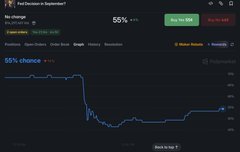 A dark-themed financial dashboard shows a cryptocurrency price chart with a 55% positive change, featuring a 'Buy' button in green and 'Sell' in red.