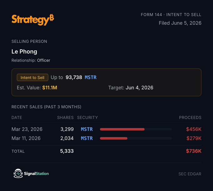 The image is a screenshot of a website called 'Signal' that offers Bitcoin trading opportunities, specifically targeting novice investors. The focus of the image is a price chart for 'MSTR', which can be used as an investment indicator. Below the chart, there's text providing information about the price trends and why it should catch the attention of potential buyers.