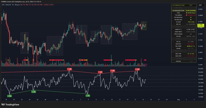 TradingView chart showing CME S&P 500 E-mini futures (ES1!) on a 4-hour timeframe with candlestick patterns, volume indicators, and an information panel on the right.