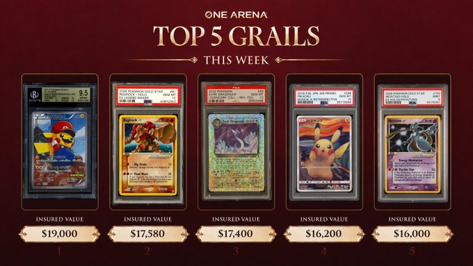 A 'ONE ARENA TOP 5 GRAILS THIS WEEK' display featuring graded Pokémon cards including a 9.5 Mario, Big Buzz, Lugia, Pikachu, and Rayquaza, with insured values ranging from $16,000 to $19,000.