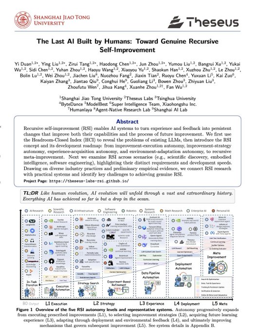 The cover page of a research paper titled 'The Last AI Built by Humans: Toward Genuine Recursive Self-Improvement' by Yi Duan and others, associated with Shanghai Jiao Tong University and Theseus Labs.