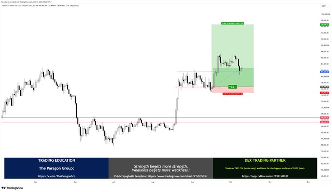 A Bitcoin/USD chart (TVC:BTCUSD) on TradingView shows a long position setup with a green-bordered target zone near $112,000 and a stop loss marked below, illustrating the trader's bullish stance on Bitcoin amid expectations of global hyperinflation driving the price higher.