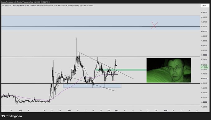 A TradingView chart for the ASTERUSDT cryptocurrency pair on Binance, showing price action with technical analysis drawings, alongside a small webcam inset of a man wearing glasses.