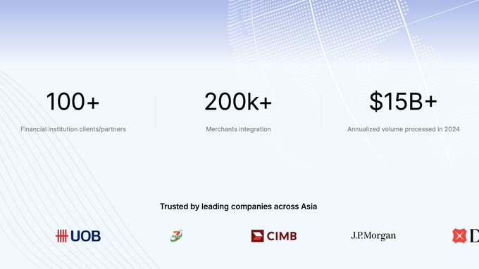 The image displays key statistics for Lightnet—100+ financial institution clients/partners, 200k+ merchants integrated, and $15B+ in annualized volume processed in 2024—along with logos of partners including UOB, CIMB, J.P. Morgan, and DBS, highlighting Lightnet's strong institutional backing as a CP Group-affiliated company.